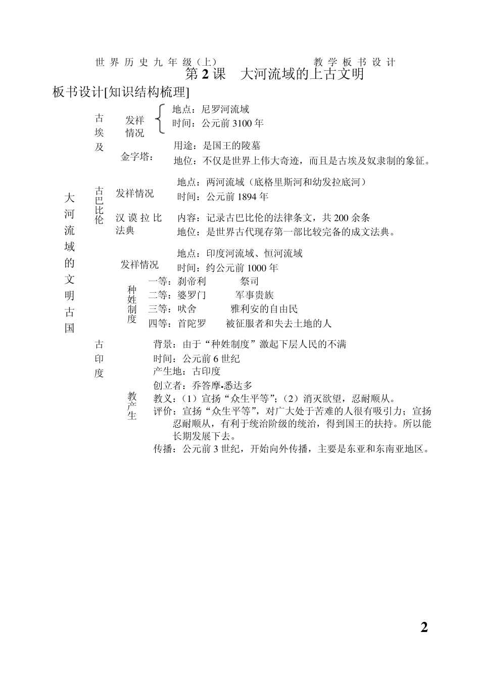 世界历史九年级上教学板书设计_第2页