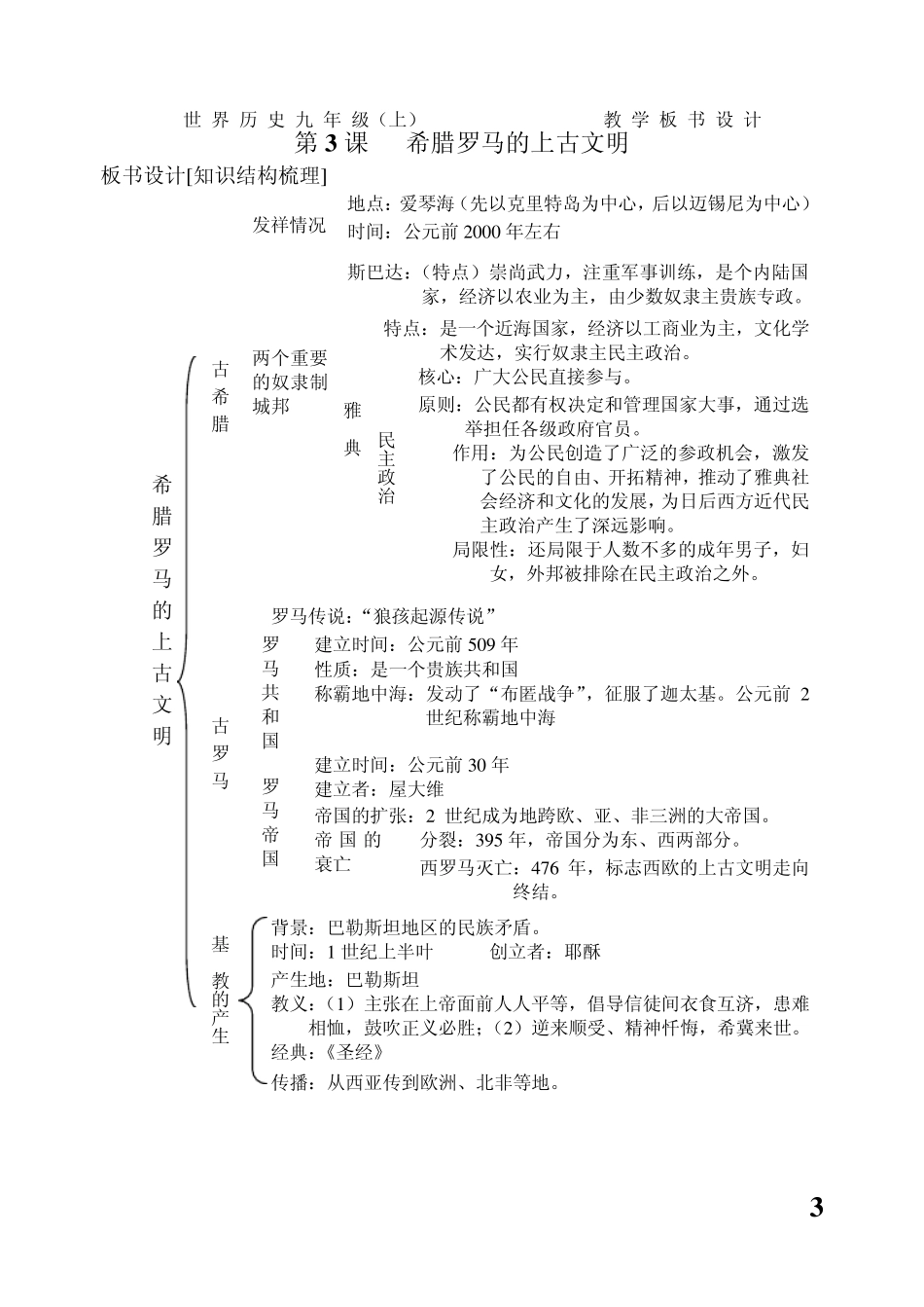 世界历史九年级上教学板书设计_第3页