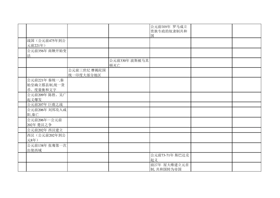 世界历史分区对照年表_第2页