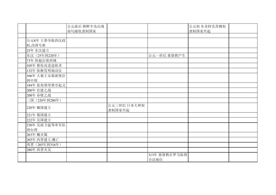 世界历史分区对照年表_第3页