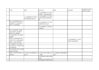 世界历史分区对照年表