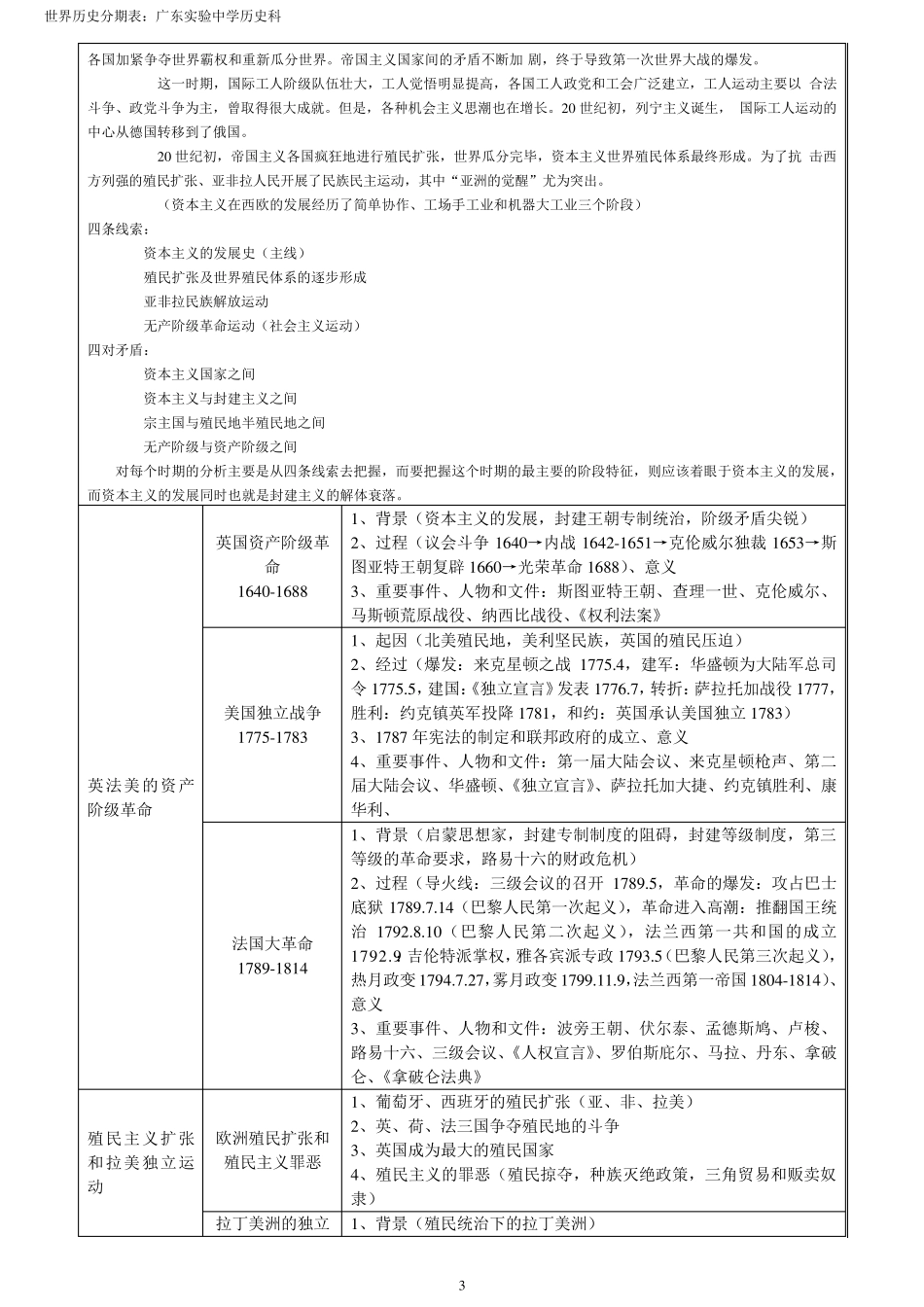 世界历史分期表_第3页