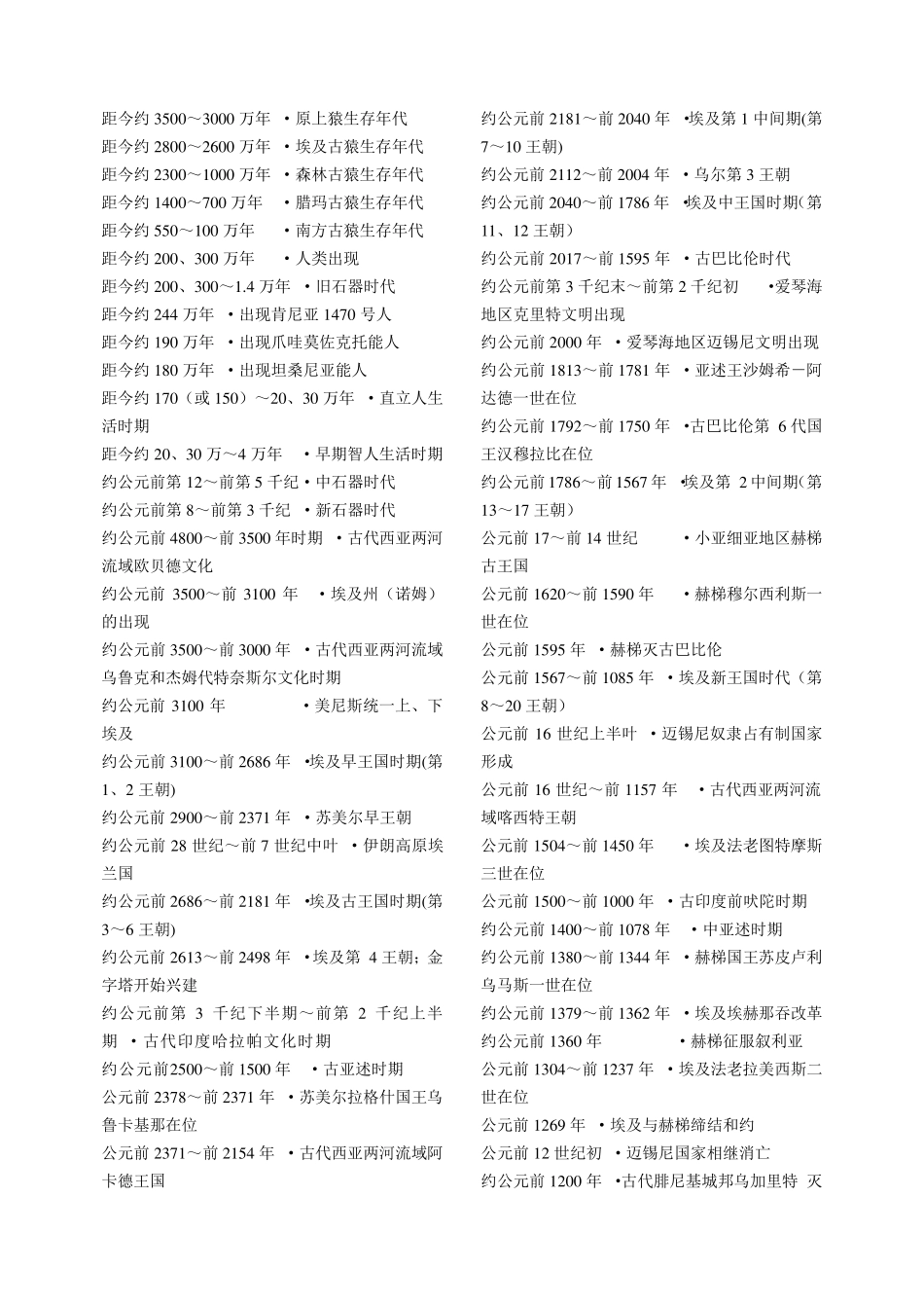 世界历史年表_第1页