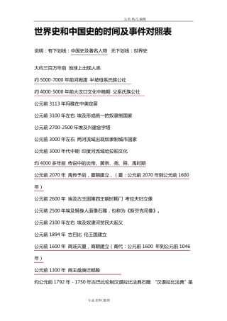 世界历史时间轴