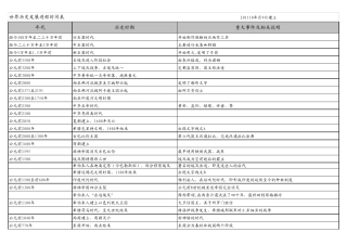 世界历史进程年表