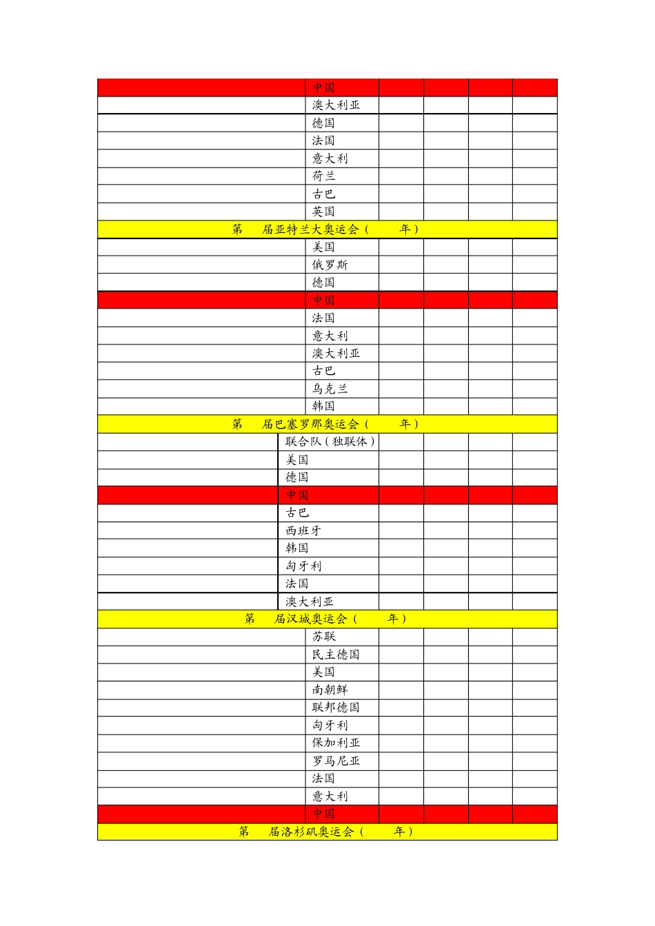 世界历届奥运会奖牌榜(金、银、铜牌榜)(截止2012)_第2页