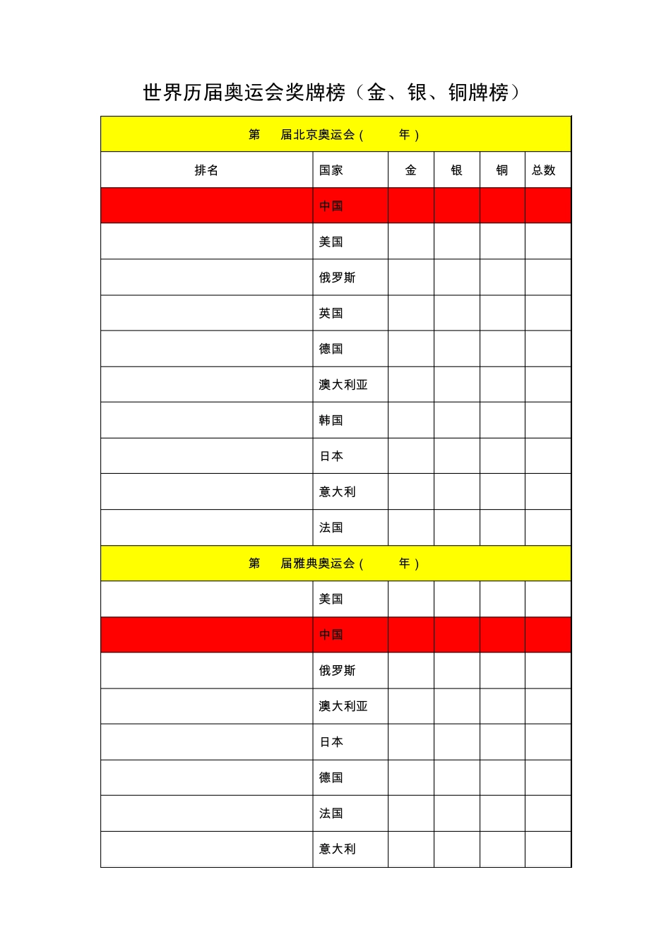 世界历届奥运会奖牌榜(金、银、铜牌榜)_第1页
