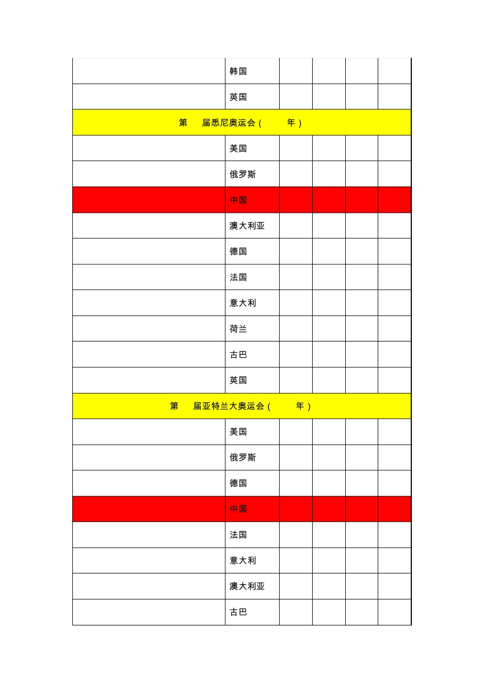 世界历届奥运会奖牌榜(金、银、铜牌榜)_第2页