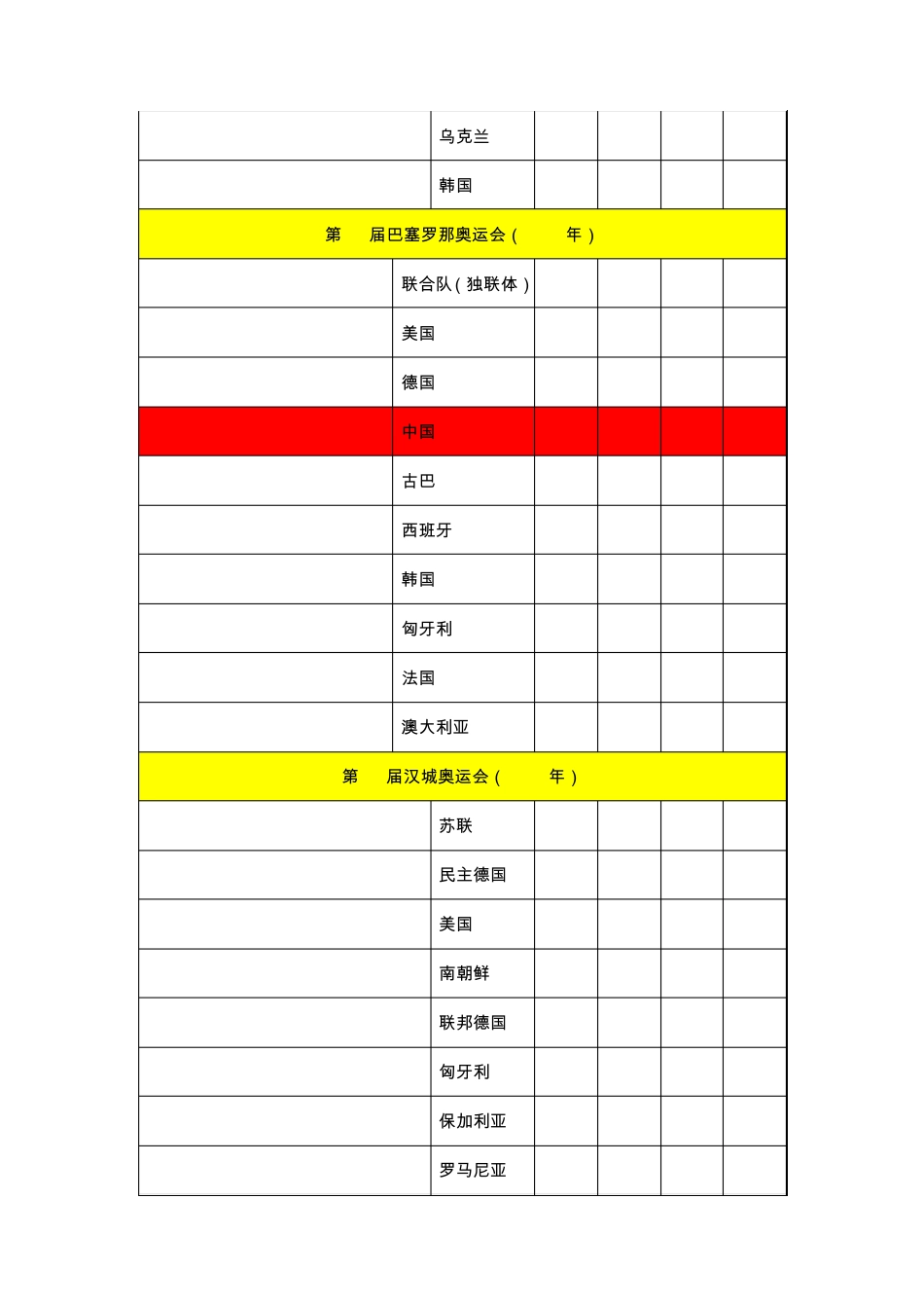 世界历届奥运会奖牌榜(金、银、铜牌榜)_第3页