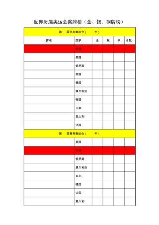 世界历届奥运会奖牌榜(金、银、铜牌榜)