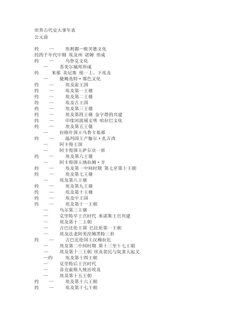 世界古代史大事年表