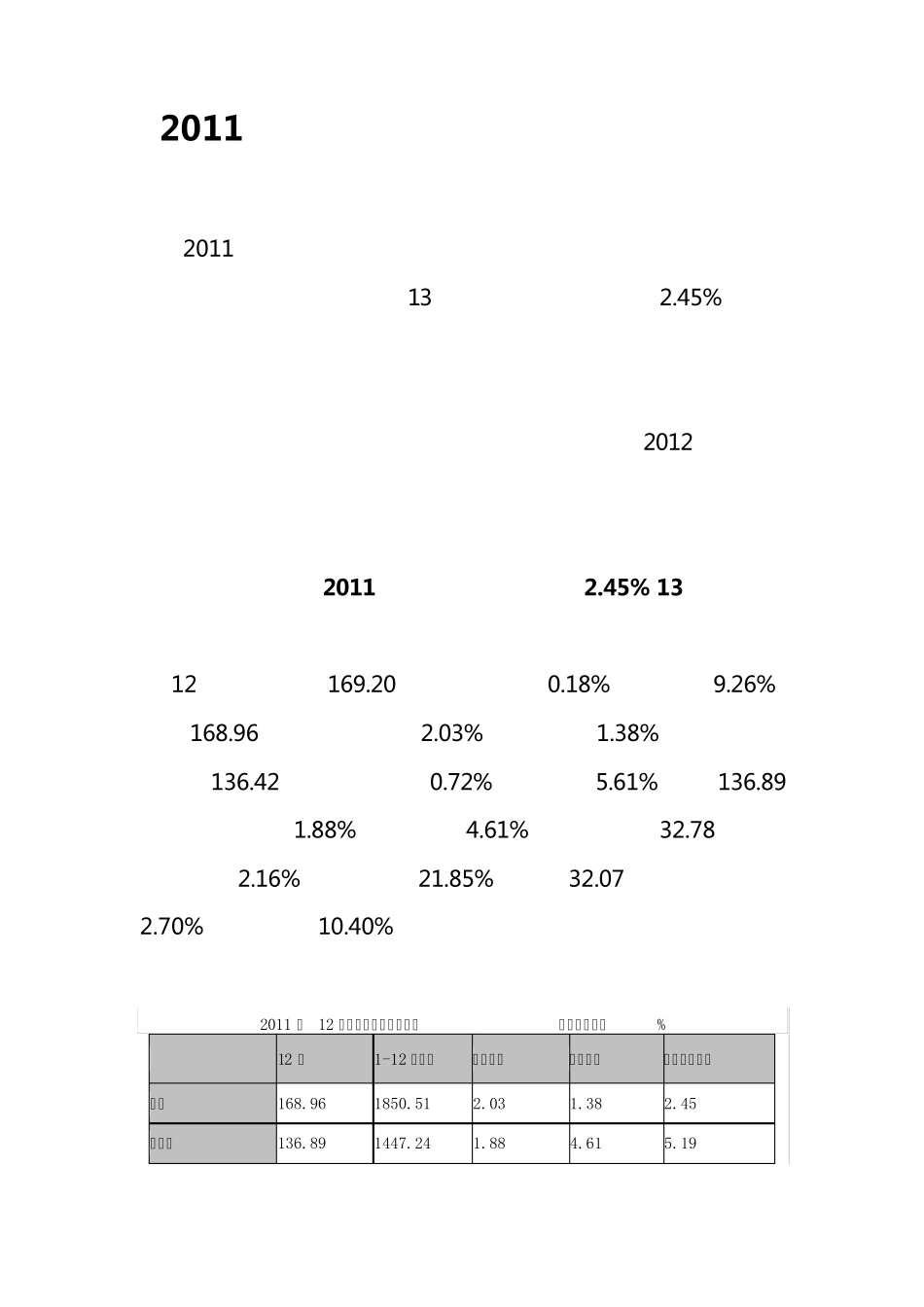 世界各主要汽车市场2011年度销量统计_第1页