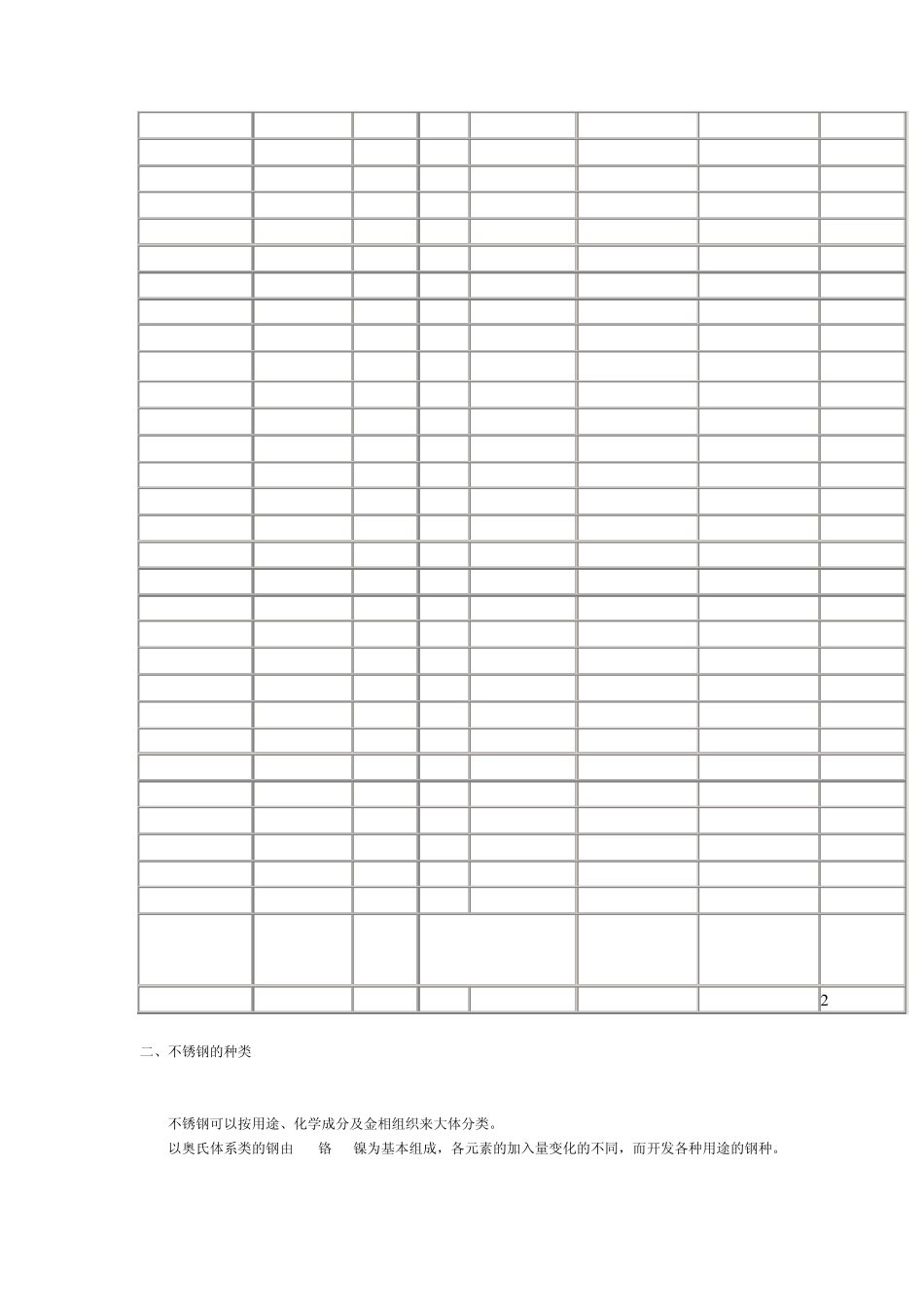 世界各国不锈钢标准钢号对照_第2页