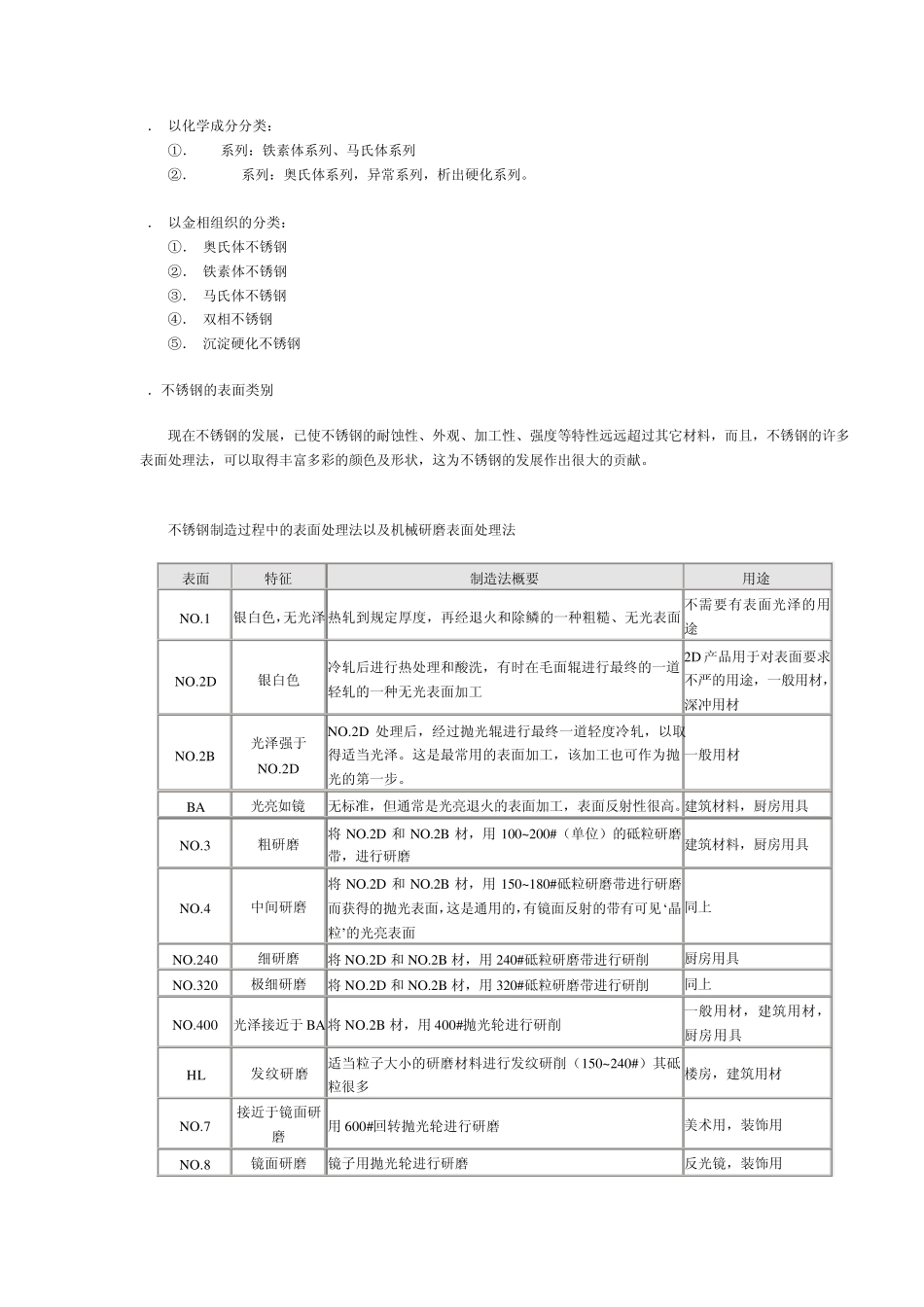 世界各国不锈钢标准钢号对照_第3页