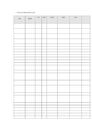 世界各国不锈钢标准钢号对照