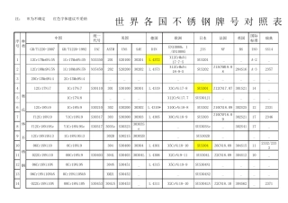 世界各国不锈钢牌号对照表