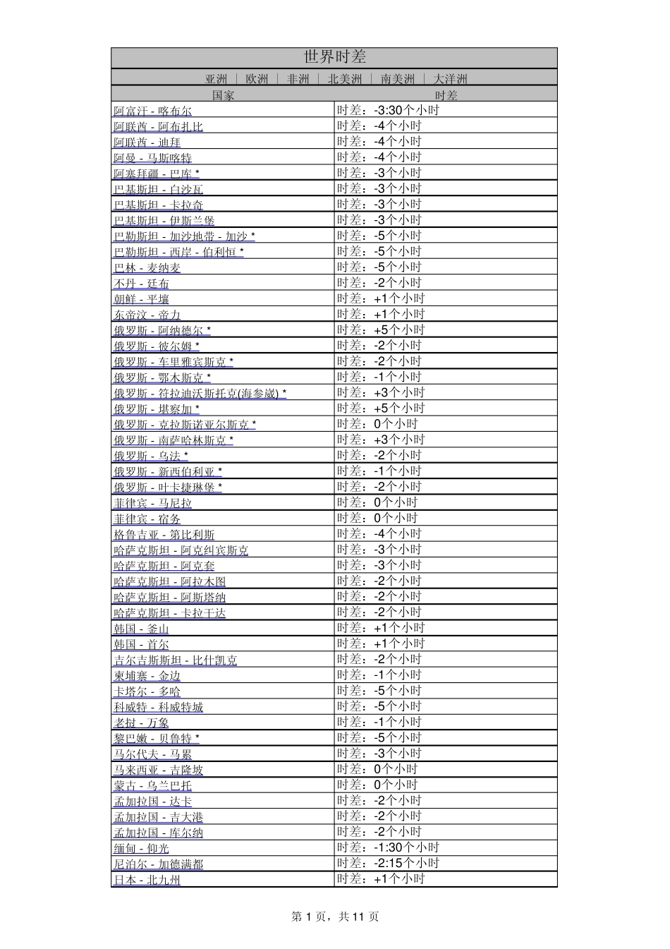 世界各国与中国时差查询表_第1页