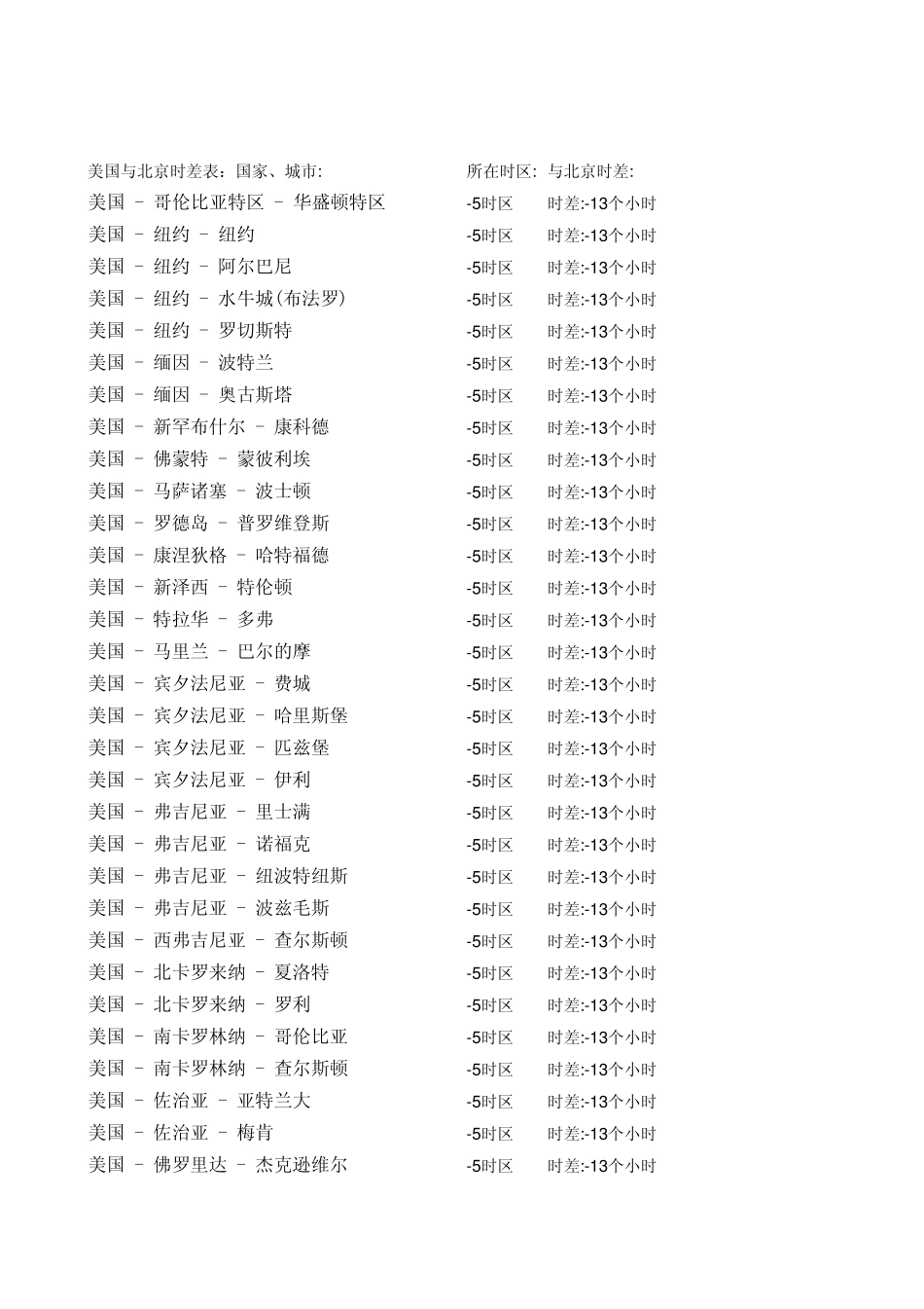 世界各国与中国时差表_第1页
