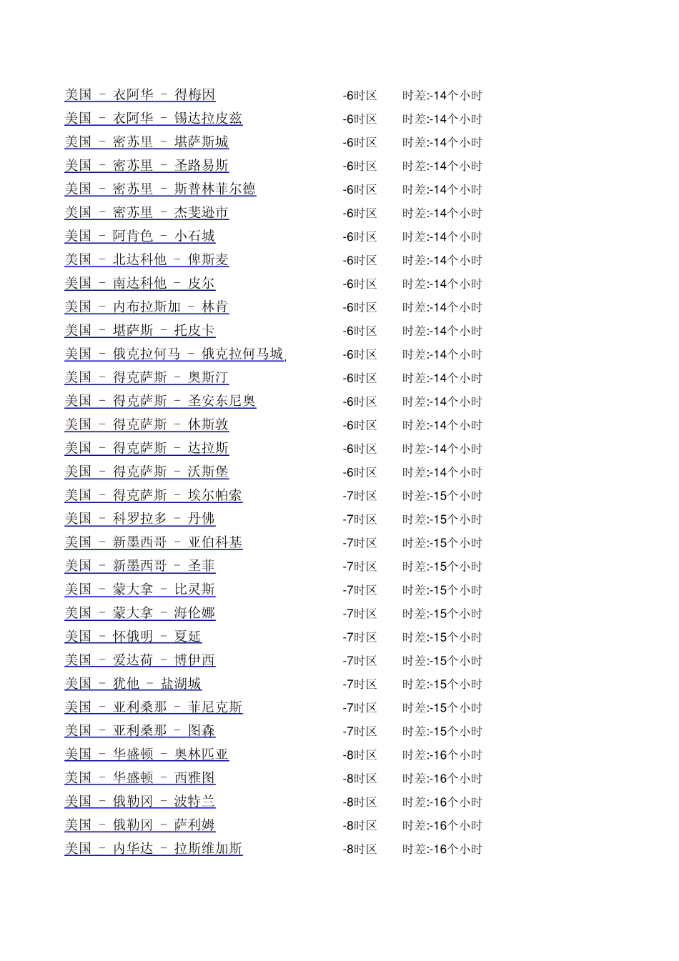 世界各国与中国时差表_第3页