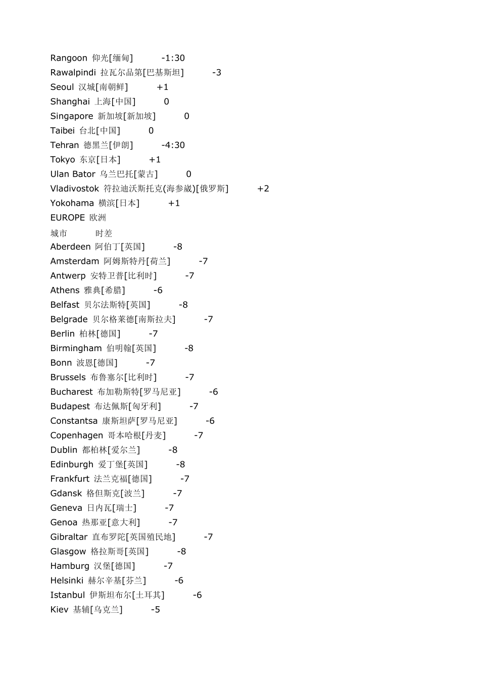 世界各国与中国的时差_第2页