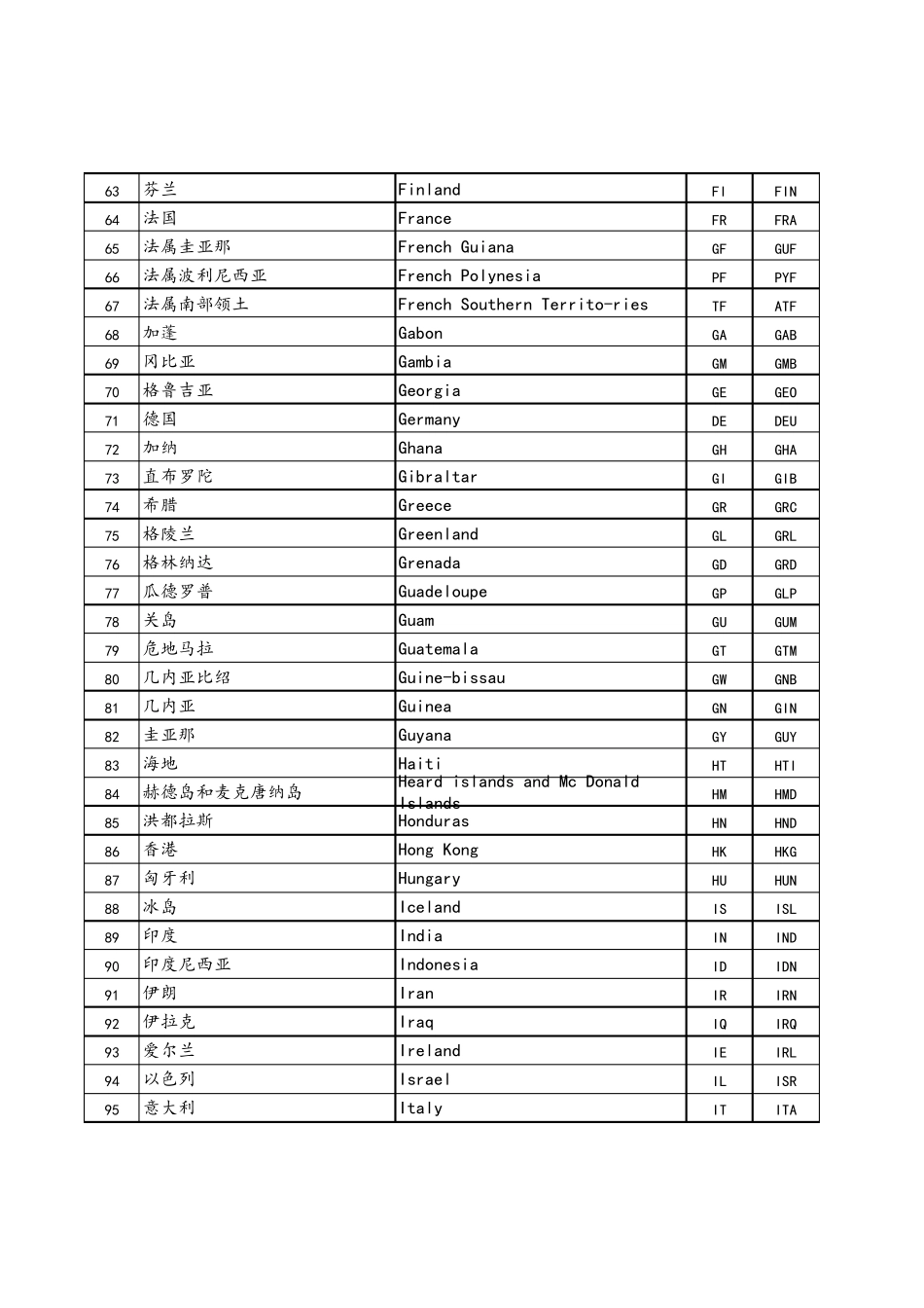 世界各国中英文名称大全_第3页