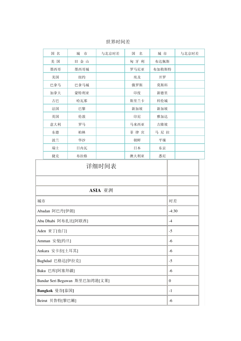 世界各国主要城市时差表_第1页