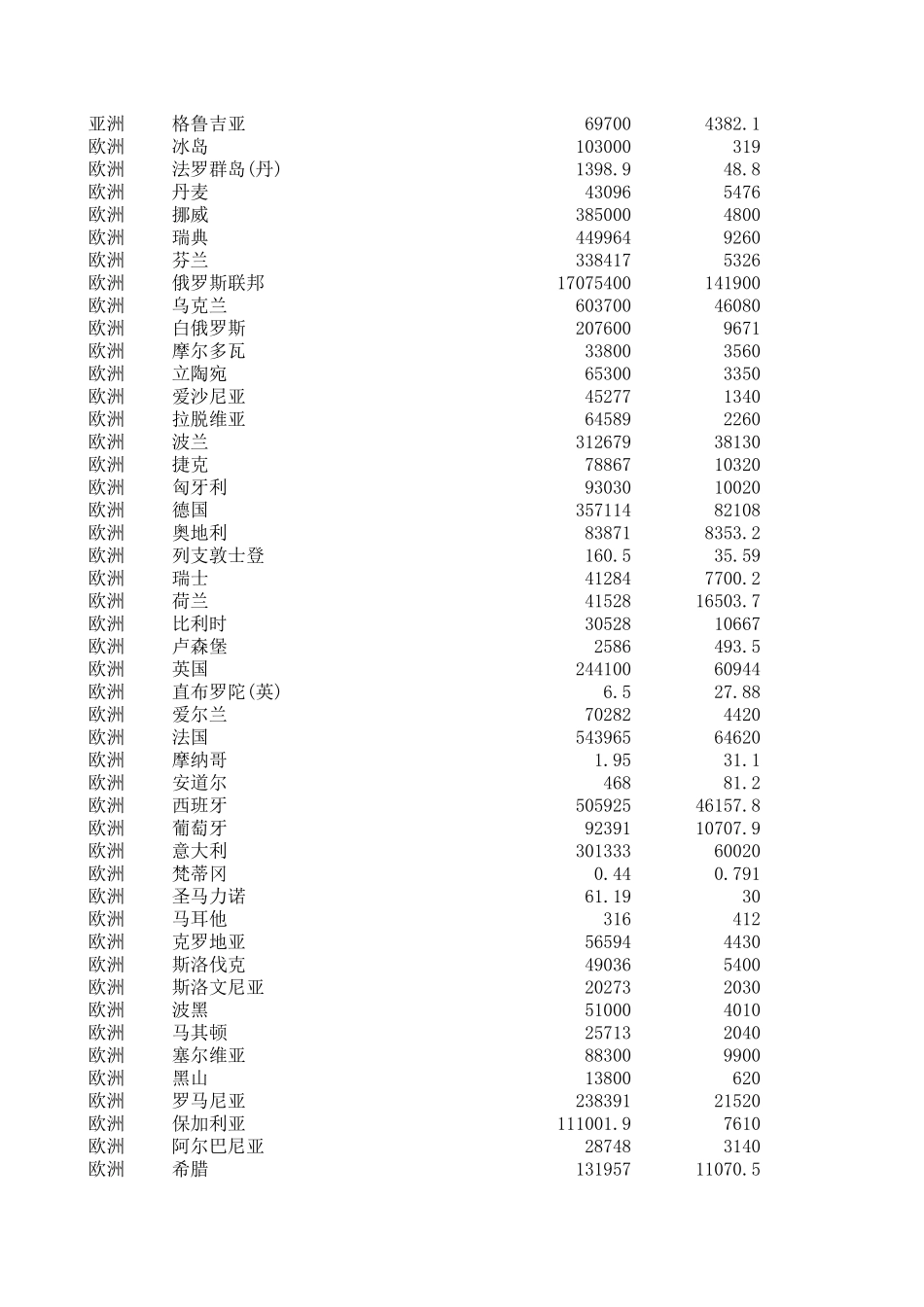世界各国人口排名_第2页