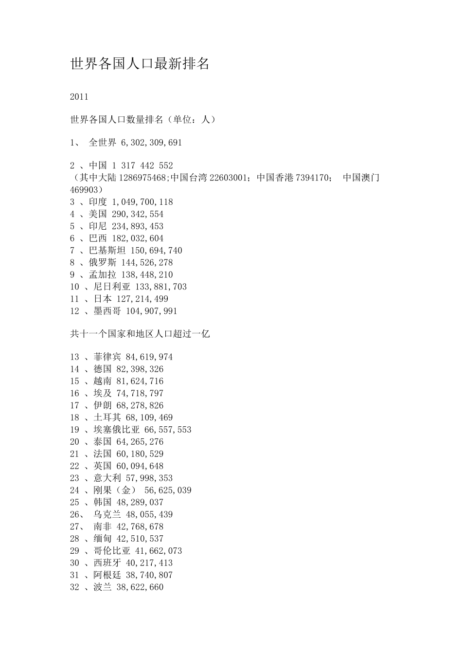 世界各国人口最新排名2011_第1页