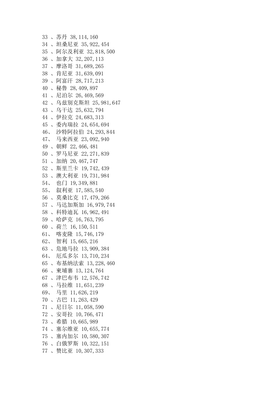 世界各国人口最新排名2011_第2页