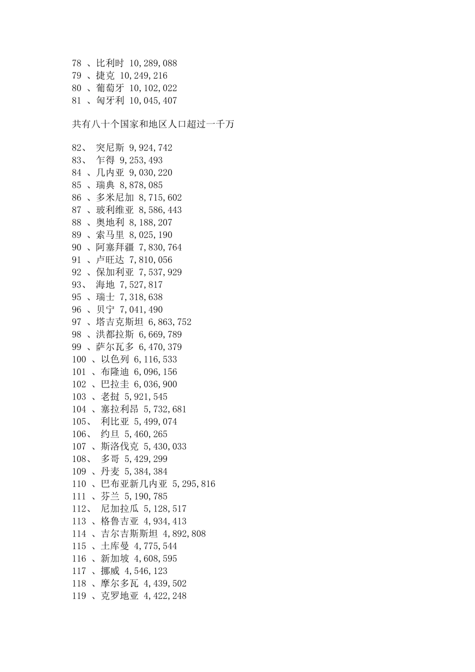 世界各国人口最新排名2011_第3页
