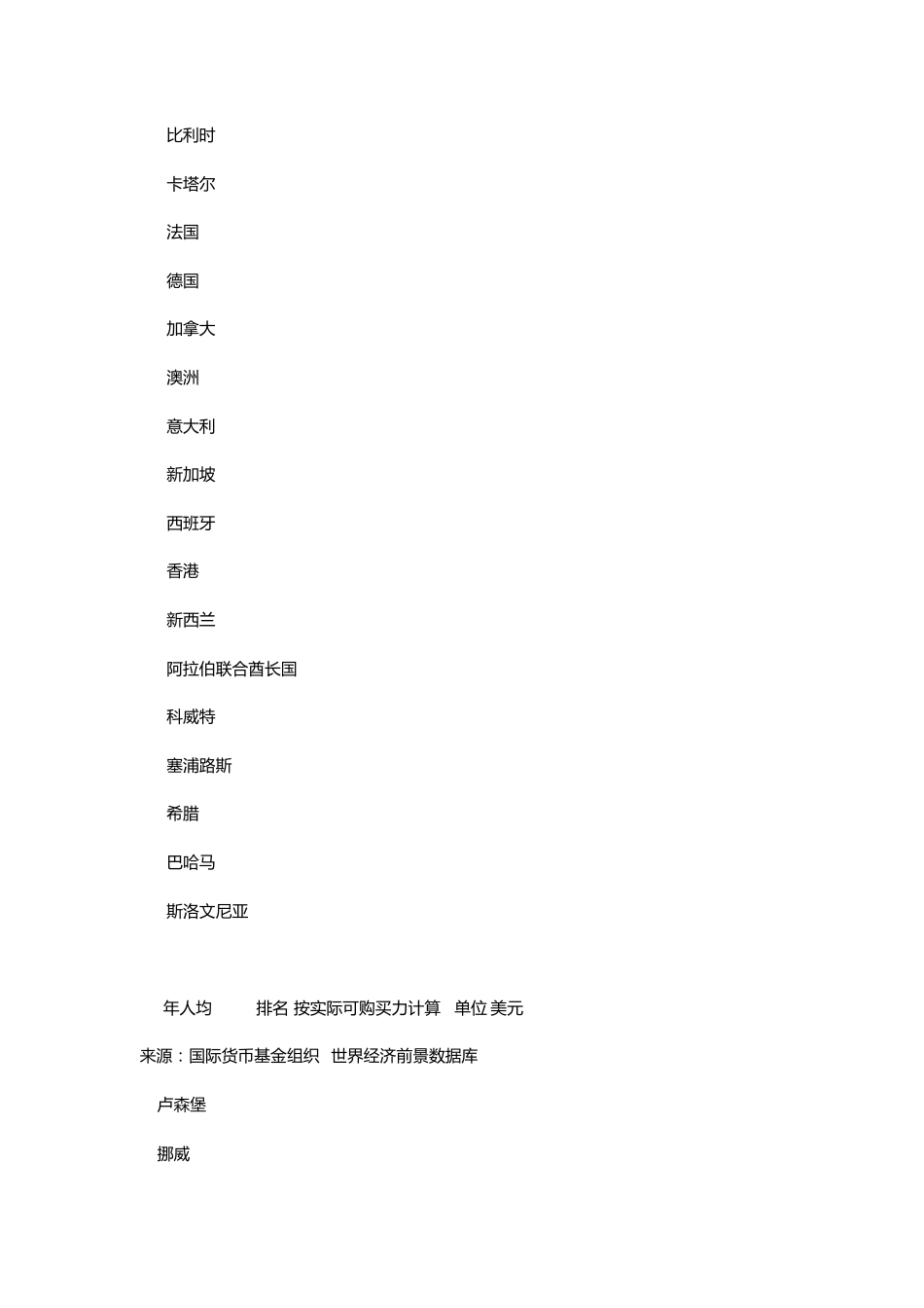 世界各国人均GDP排名_第2页
