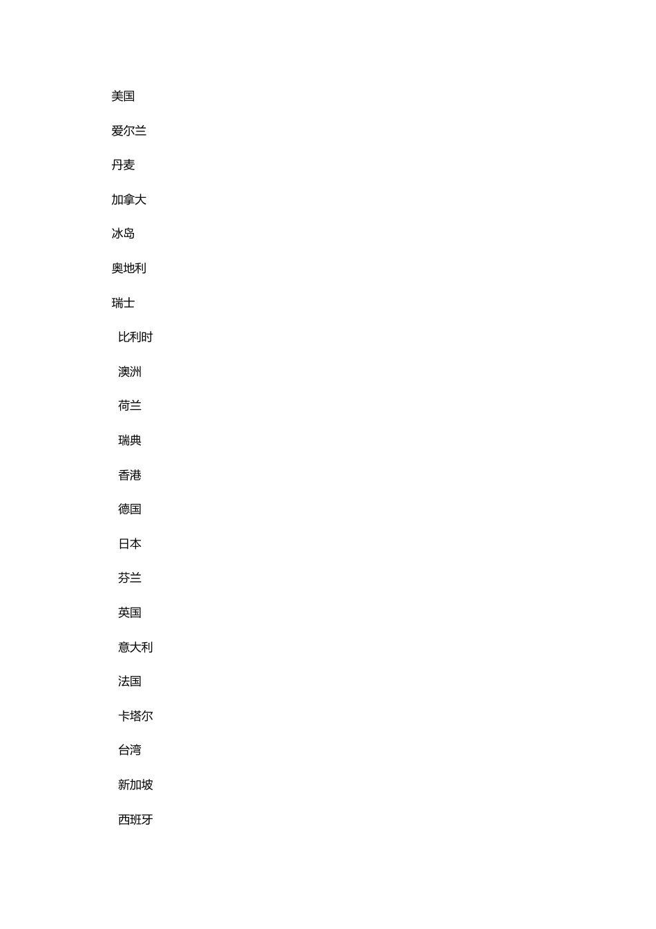 世界各国人均GDP排名_第3页