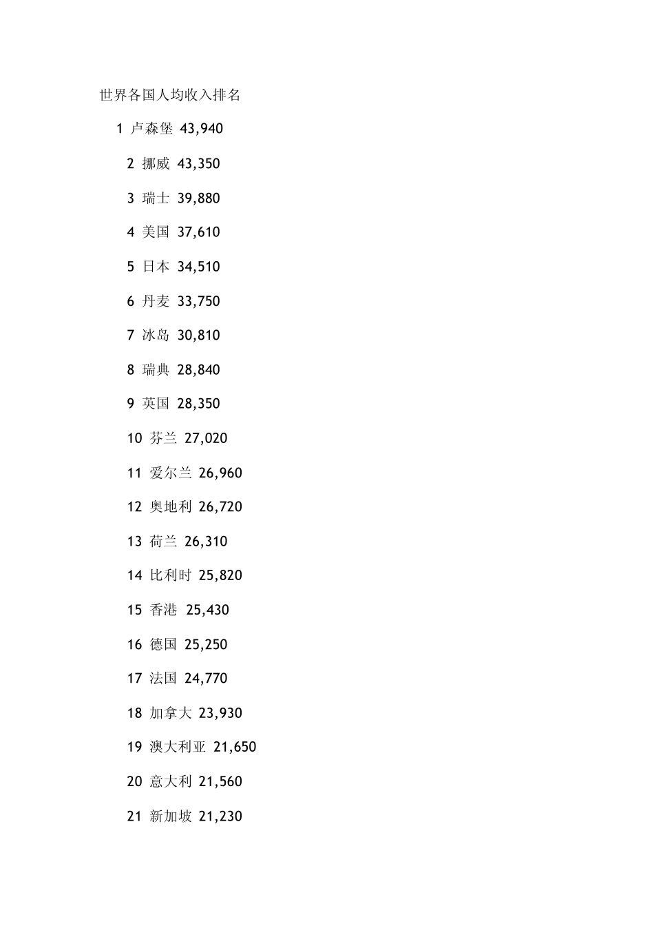 世界各国人均收入2010_第1页