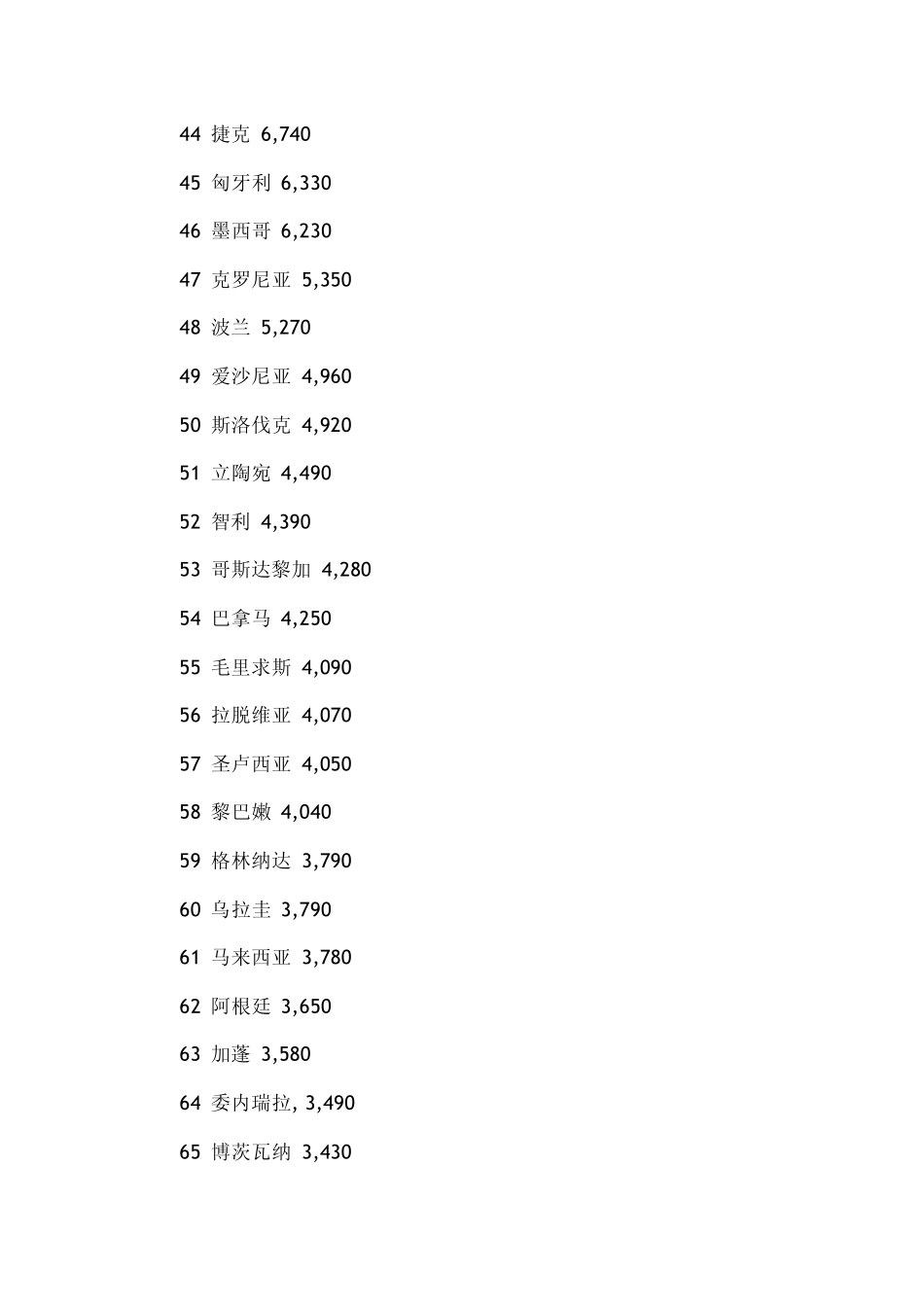 世界各国人均收入2010_第3页