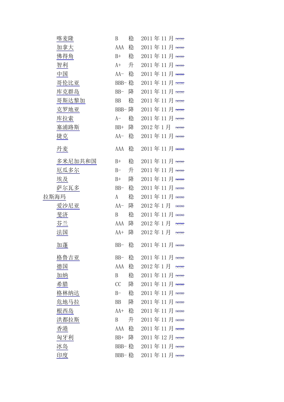 世界各国信用评级列表_第2页