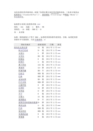世界各国信用评级列表
