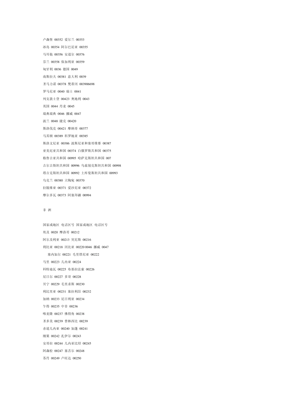 世界各国区号查询_第2页