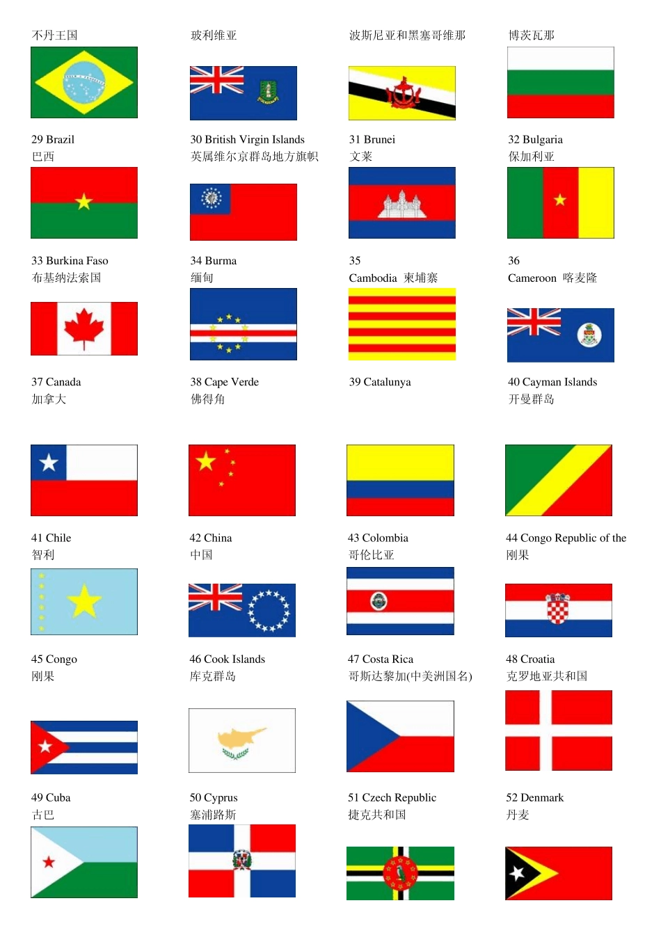 世界各国及地区国旗图片_第2页