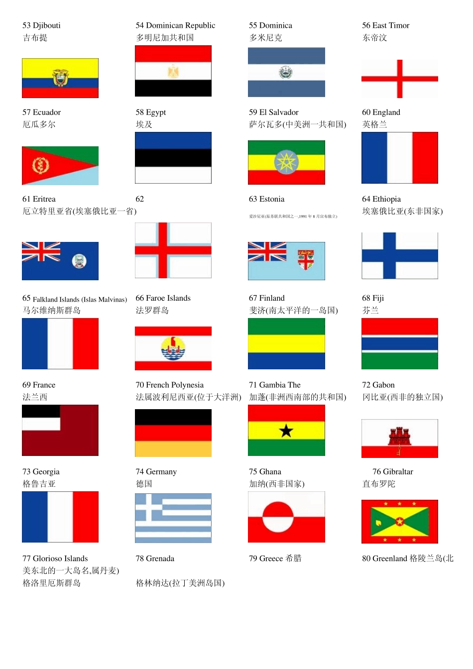 世界各国及地区国旗图片_第3页