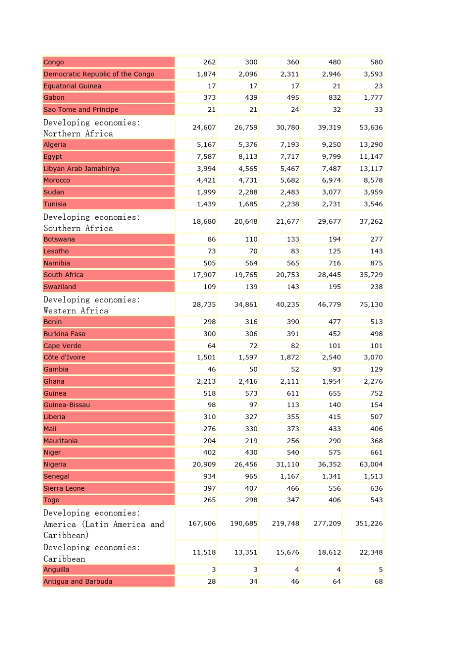 世界各国历年GDP以及年增长率_第2页