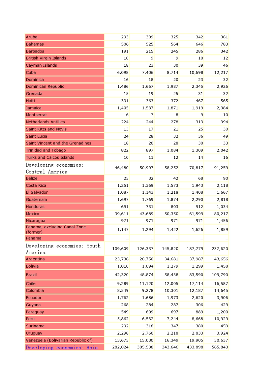 世界各国历年GDP以及年增长率_第3页