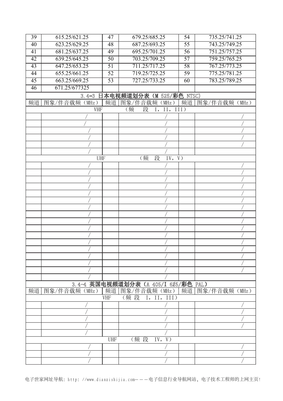 世界各国及地区电视频道划分表_第2页