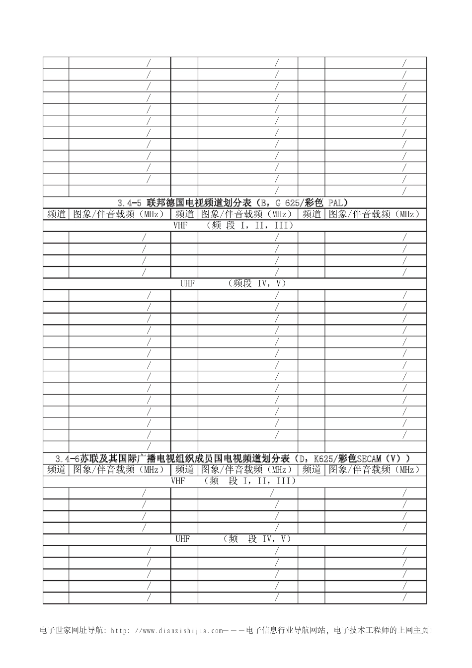 世界各国及地区电视频道划分表_第3页