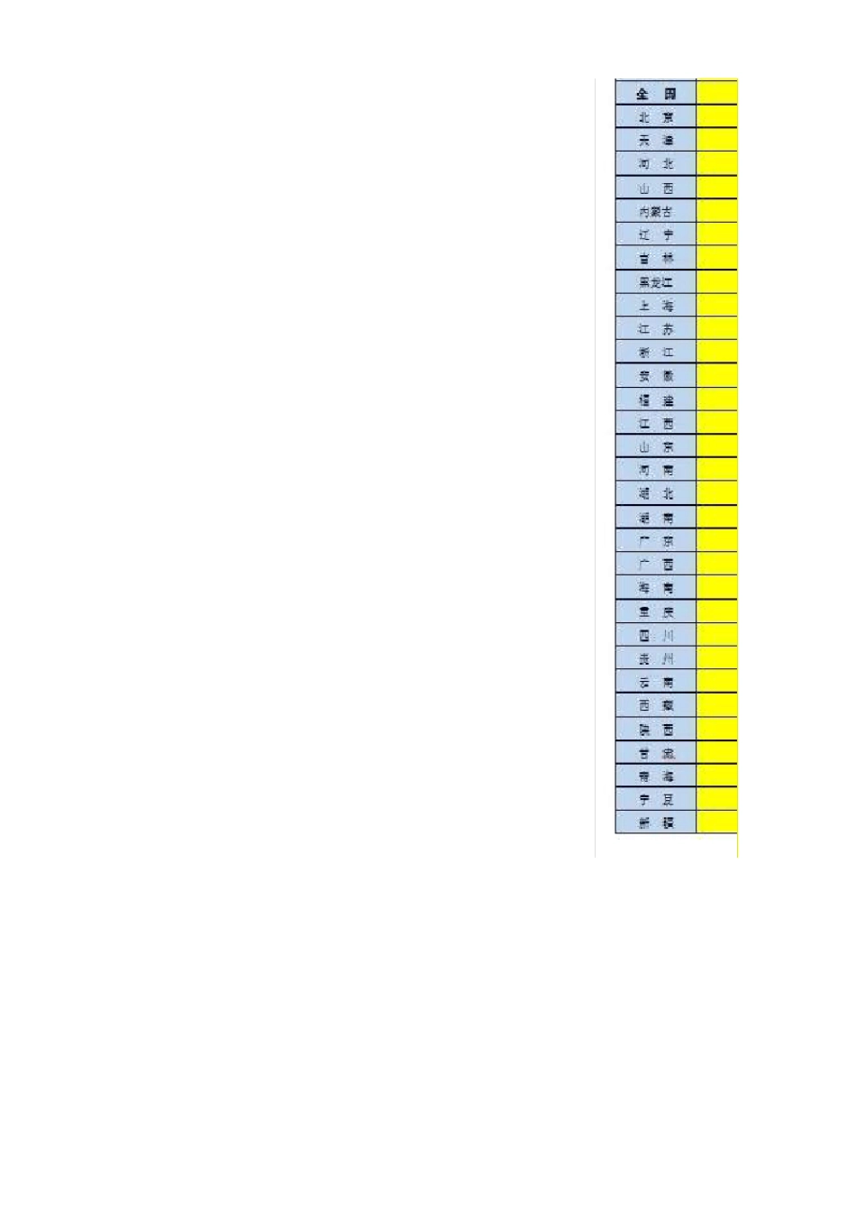 世界各国及我国人均用电量_第2页