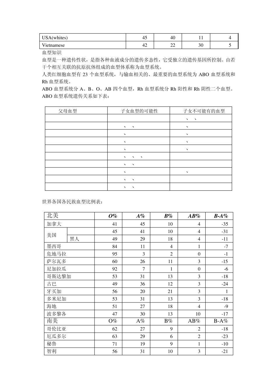 世界各国及我国省份血型分部比例表_第3页