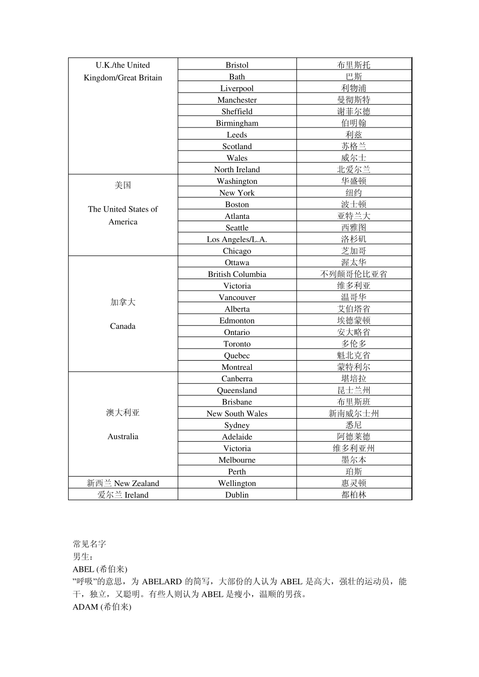 世界各国及著名城市_第3页