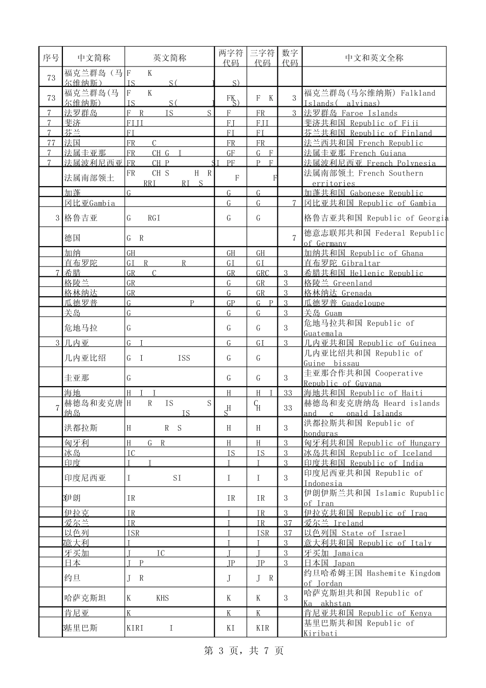 世界各国和地区名称代码_第3页