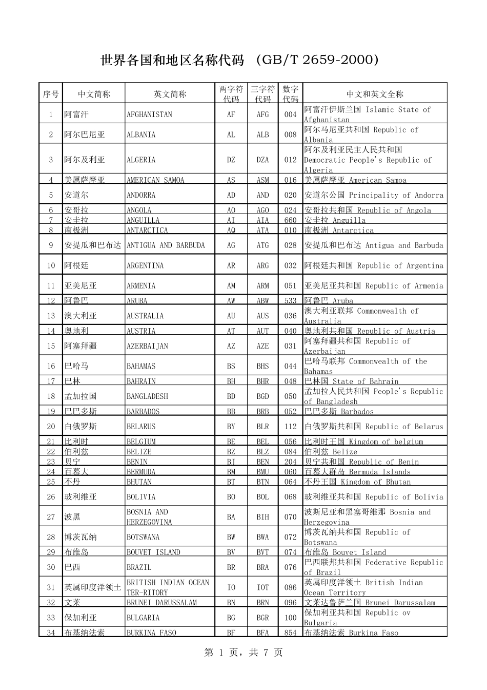 世界各国和地区名称代码GBT26592000_第1页