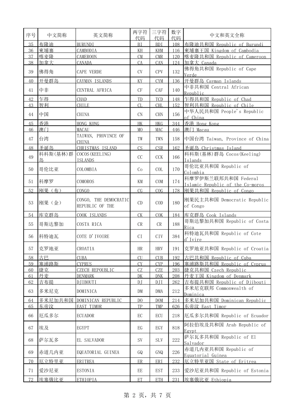 世界各国和地区名称代码GBT26592000_第2页