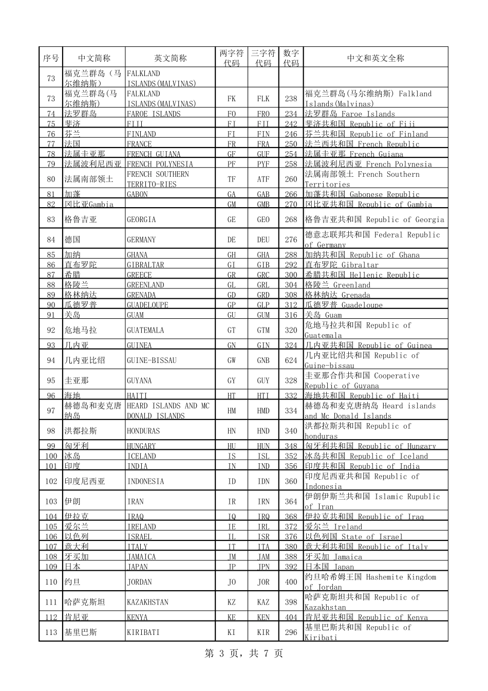 世界各国和地区名称代码GBT26592000_第3页
